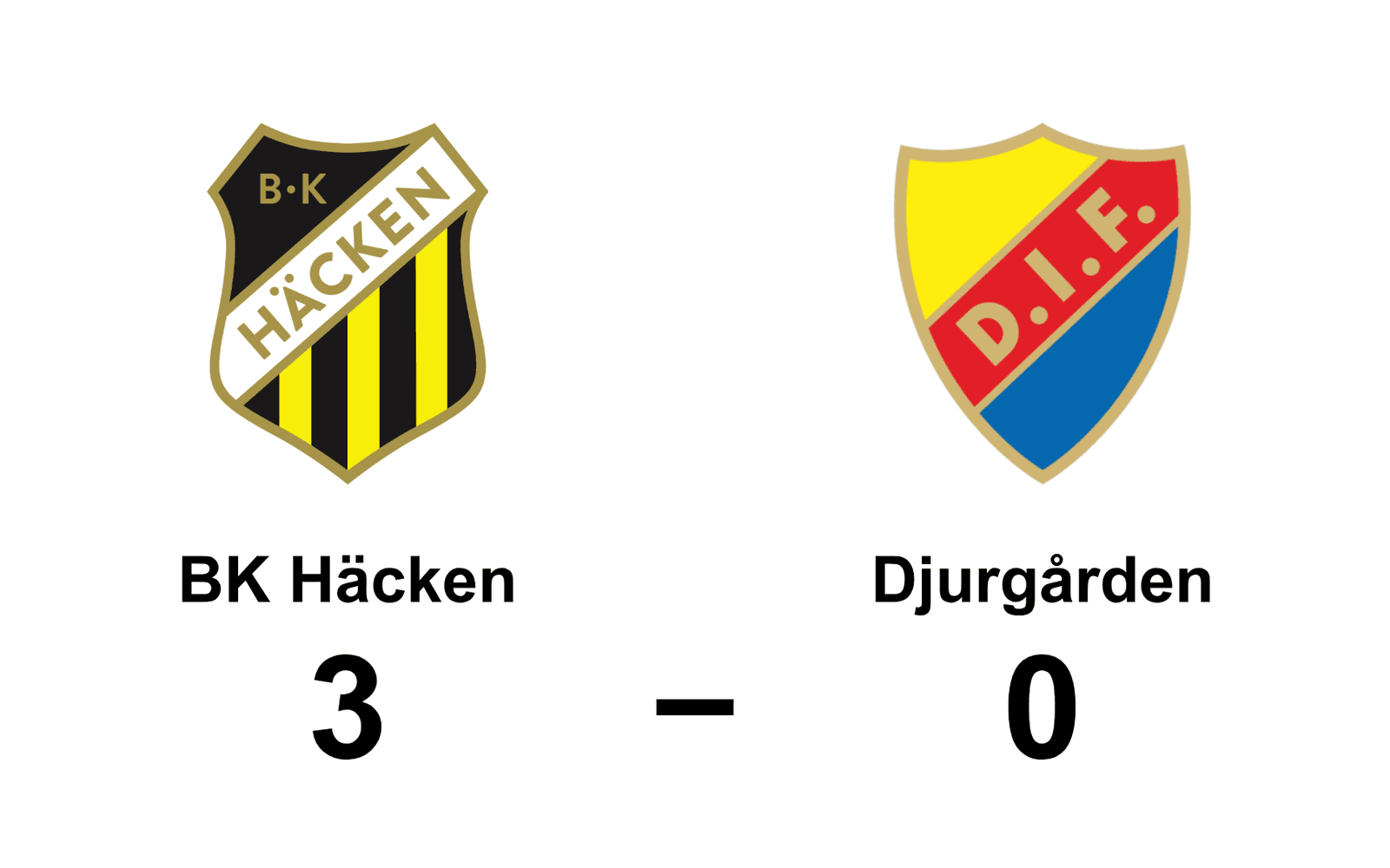 BK Häcken dam vann mot Djurgårdens IF dam