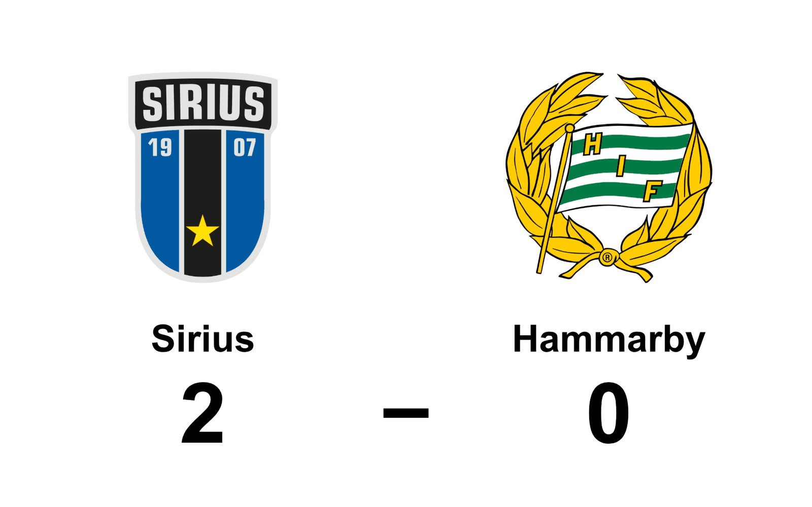 IK Sirius FK vann mot Hammarby IF