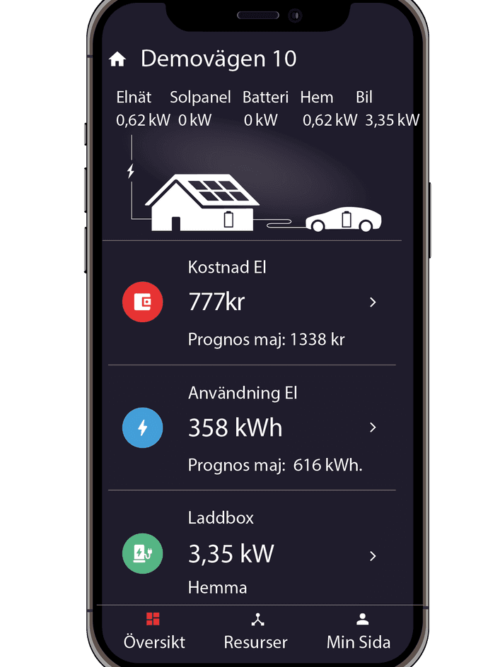 Med hjälp av Varberg Energis app kan kunderna följa sin elanvändning och få bättre kontroll på sina energikostnader.