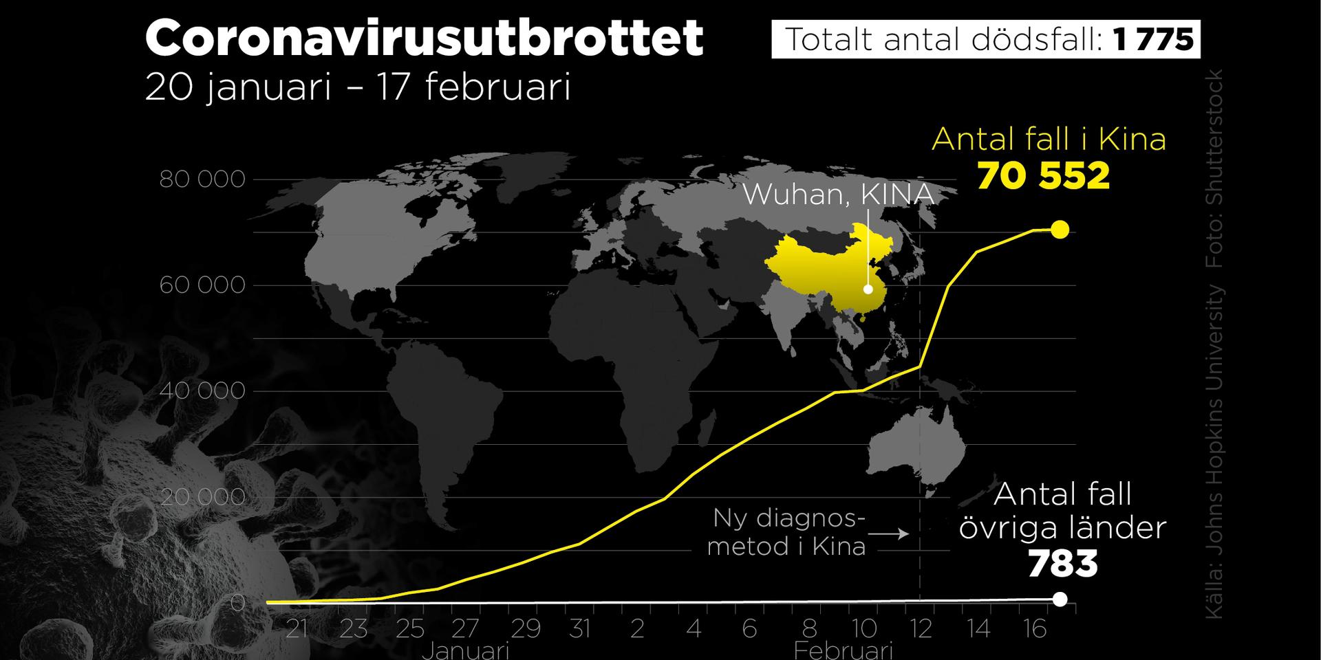 Antal smittade och antal dödsfall 20 januari–17 februari.