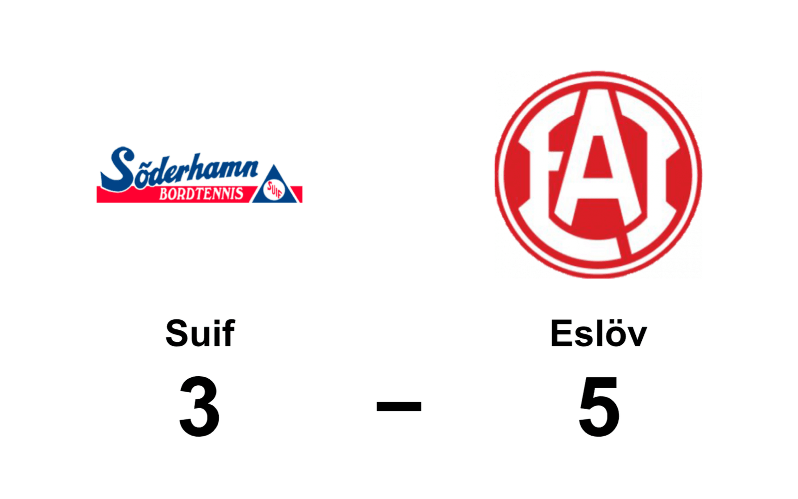 Söderhamns UIF förlorade mot Eslöv AI