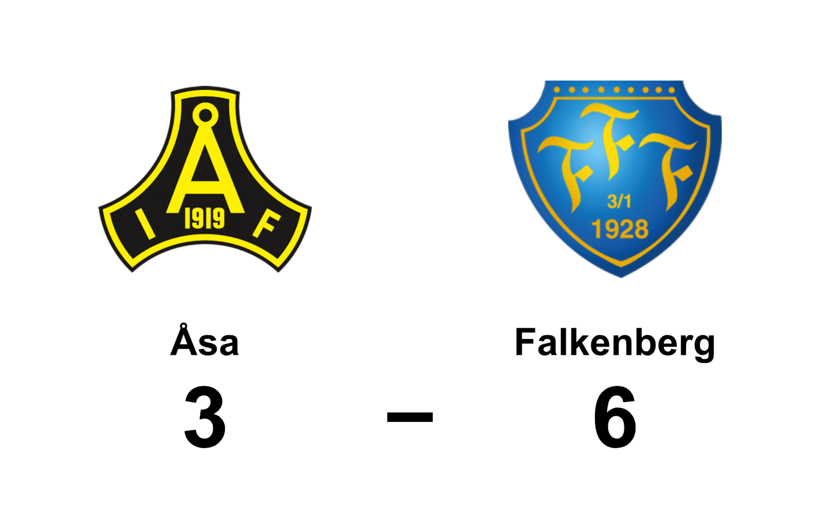 Åsa IF fotboll dam förlorade mot Falkenbergs FF dam