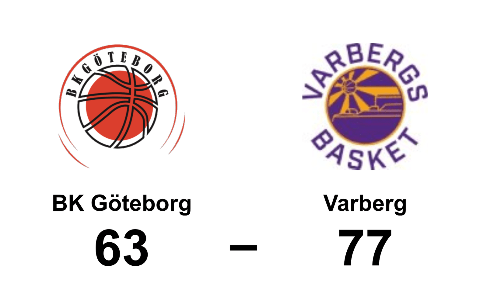 BK Göteborg förlorade mot Varbergs Basket