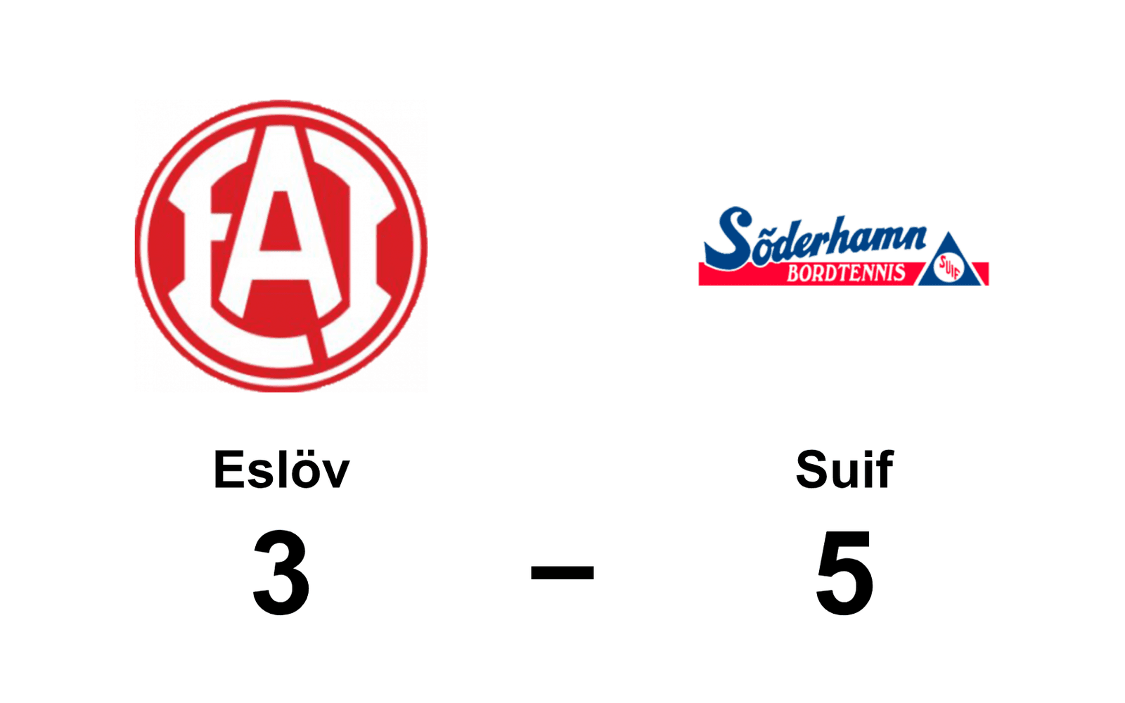 Eslöv AI förlorade mot Söderhamns UIF