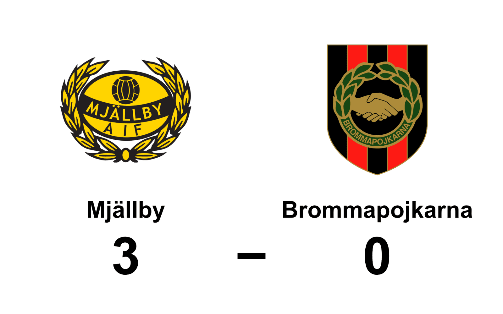 Mjällby AIF vann mot IF Brommapojkarna