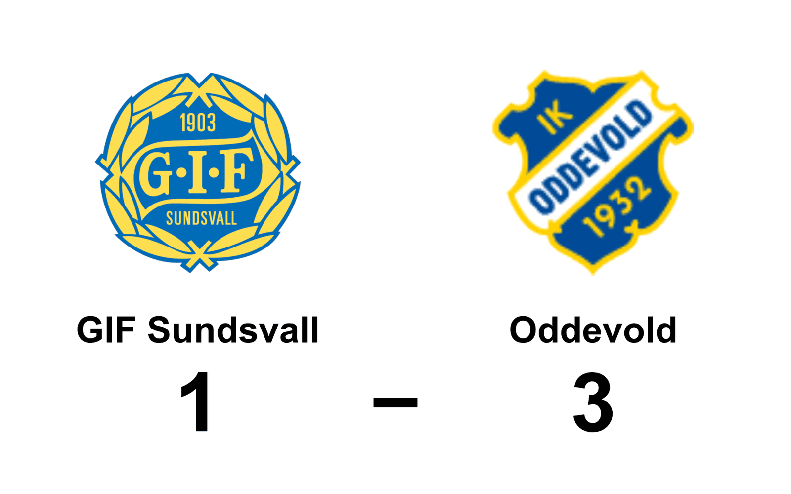 GIF Sundsvall förlorade mot IK Oddevold